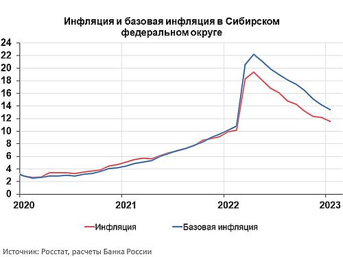 График с сайта Банка России https://www.cbr.ru/